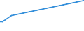 KN 70134991 /Exporte /Einheit = Preise (Euro/Bes. Maßeinheiten) /Partnerland: Guinea /Meldeland: Eur27_2020 /70134991:Glaswaren zur Verwendung bei Tisch Oder in der KÃ¼che, Handgefertigt `manuelle Glasentnahme` (Ausg. aus Vorgespanntem Glas Oder mit Einem Ausdehnungskoeffizienten von <= 5 x 10 Hoch -6 je Kelvin bei Temperaturen von 0Â°c bis 300Â°c, Waren aus Glaskeramik Oder aus Bleikristall, Waren der Pos. 7018 Sowie TrinkglÃ¤ser, KonservenglÃ¤ser, Vakuum-isolierflaschen und Andere Vakuum-isolierbehÃ¤lter)