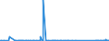 KN 70134991 /Exporte /Einheit = Preise (Euro/Bes. Maßeinheiten) /Partnerland: Elfenbeink. /Meldeland: Eur27_2020 /70134991:Glaswaren zur Verwendung bei Tisch Oder in der KÃ¼che, Handgefertigt `manuelle Glasentnahme` (Ausg. aus Vorgespanntem Glas Oder mit Einem Ausdehnungskoeffizienten von <= 5 x 10 Hoch -6 je Kelvin bei Temperaturen von 0Â°c bis 300Â°c, Waren aus Glaskeramik Oder aus Bleikristall, Waren der Pos. 7018 Sowie TrinkglÃ¤ser, KonservenglÃ¤ser, Vakuum-isolierflaschen und Andere Vakuum-isolierbehÃ¤lter)