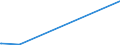 KN 70134991 /Exporte /Einheit = Preise (Euro/Bes. Maßeinheiten) /Partnerland: Togo /Meldeland: Europäische Union /70134991:Glaswaren zur Verwendung bei Tisch Oder in der KÃ¼che, Handgefertigt `manuelle Glasentnahme` (Ausg. aus Vorgespanntem Glas Oder mit Einem Ausdehnungskoeffizienten von <= 5 x 10 Hoch -6 je Kelvin bei Temperaturen von 0Â°c bis 300Â°c, Waren aus Glaskeramik Oder aus Bleikristall, Waren der Pos. 7018 Sowie TrinkglÃ¤ser, KonservenglÃ¤ser, Vakuum-isolierflaschen und Andere Vakuum-isolierbehÃ¤lter)
