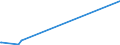 KN 70134991 /Exporte /Einheit = Preise (Euro/Bes. Maßeinheiten) /Partnerland: Aequat.guin. /Meldeland: Eur27_2020 /70134991:Glaswaren zur Verwendung bei Tisch Oder in der KÃ¼che, Handgefertigt `manuelle Glasentnahme` (Ausg. aus Vorgespanntem Glas Oder mit Einem Ausdehnungskoeffizienten von <= 5 x 10 Hoch -6 je Kelvin bei Temperaturen von 0Â°c bis 300Â°c, Waren aus Glaskeramik Oder aus Bleikristall, Waren der Pos. 7018 Sowie TrinkglÃ¤ser, KonservenglÃ¤ser, Vakuum-isolierflaschen und Andere Vakuum-isolierbehÃ¤lter)