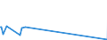 KN 70134991 /Exporte /Einheit = Preise (Euro/Bes. Maßeinheiten) /Partnerland: Ruanda /Meldeland: Eur27_2020 /70134991:Glaswaren zur Verwendung bei Tisch Oder in der KÃ¼che, Handgefertigt `manuelle Glasentnahme` (Ausg. aus Vorgespanntem Glas Oder mit Einem Ausdehnungskoeffizienten von <= 5 x 10 Hoch -6 je Kelvin bei Temperaturen von 0Â°c bis 300Â°c, Waren aus Glaskeramik Oder aus Bleikristall, Waren der Pos. 7018 Sowie TrinkglÃ¤ser, KonservenglÃ¤ser, Vakuum-isolierflaschen und Andere Vakuum-isolierbehÃ¤lter)