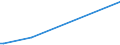 KN 70134991 /Exporte /Einheit = Preise (Euro/Bes. Maßeinheiten) /Partnerland: Simbabwe /Meldeland: Eur27_2020 /70134991:Glaswaren zur Verwendung bei Tisch Oder in der KÃ¼che, Handgefertigt `manuelle Glasentnahme` (Ausg. aus Vorgespanntem Glas Oder mit Einem Ausdehnungskoeffizienten von <= 5 x 10 Hoch -6 je Kelvin bei Temperaturen von 0Â°c bis 300Â°c, Waren aus Glaskeramik Oder aus Bleikristall, Waren der Pos. 7018 Sowie TrinkglÃ¤ser, KonservenglÃ¤ser, Vakuum-isolierflaschen und Andere Vakuum-isolierbehÃ¤lter)