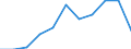 KN 7013 /Exporte /Einheit = Preise (Euro/Tonne) /Partnerland: Belgien/Luxemburg /Meldeland: Eur27 /7013:Glaswaren zur Verwendung bei Tisch, in der KÃ¼che, bei der Toilette, im BÃ¼ro, zur Innenausstattung Oder zu Ã¤hnl. Zwecken (Ausg. Waren der Pos. 7018 Sowie KonservenglÃ¤ser, Spiegel, Kunstverglasungen, BeleuchtungskÃ¶rper und Teile Davon, ParfÃ¼m- und Ã¤hnl. ZerstÃ¤uber, Vakuum-isolierflaschen und Andere Vakuum-isolierbehÃ¤lter)