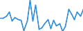 KN 7013 /Exporte /Einheit = Preise (Euro/Tonne) /Partnerland: Ver.koenigreich(Ohne Nordirland) /Meldeland: Eur27_2020 /7013:Glaswaren zur Verwendung bei Tisch, in der KÃ¼che, bei der Toilette, im BÃ¼ro, zur Innenausstattung Oder zu Ã¤hnl. Zwecken (Ausg. Waren der Pos. 7018 Sowie KonservenglÃ¤ser, Spiegel, Kunstverglasungen, BeleuchtungskÃ¶rper und Teile Davon, ParfÃ¼m- und Ã¤hnl. ZerstÃ¤uber, Vakuum-isolierflaschen und Andere Vakuum-isolierbehÃ¤lter)