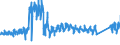 KN 7013 /Exporte /Einheit = Preise (Euro/Tonne) /Partnerland: Finnland /Meldeland: Eur27_2020 /7013:Glaswaren zur Verwendung bei Tisch, in der KÃ¼che, bei der Toilette, im BÃ¼ro, zur Innenausstattung Oder zu Ã¤hnl. Zwecken (Ausg. Waren der Pos. 7018 Sowie KonservenglÃ¤ser, Spiegel, Kunstverglasungen, BeleuchtungskÃ¶rper und Teile Davon, ParfÃ¼m- und Ã¤hnl. ZerstÃ¤uber, Vakuum-isolierflaschen und Andere Vakuum-isolierbehÃ¤lter)