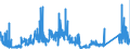 KN 7014 /Exporte /Einheit = Preise (Euro/Tonne) /Partnerland: Frankreich /Meldeland: Eur27_2020 /7014:Glaswaren FÃ¼r Signalvorrichtungen und Optische Elemente, aus Glas, Jedoch Optisch Unbearbeitet (Ausg. GlÃ¤ser FÃ¼r Uhren und Ã¤hnl. GlÃ¤ser, GlÃ¤ser FÃ¼r Einfache Oder Medizinische Brillen, Einschl. Hohlkugeln und Hohlkugelsegmente, zum Herstellen Solcher GlÃ¤ser, Mikrokugeln, Lose Sowie BeleuchtungskÃ¶rper und Teile Davon)