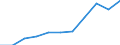 KN 7014 /Exporte /Einheit = Preise (Euro/Tonne) /Partnerland: Belgien/Luxemburg /Meldeland: Eur27 /7014:Glaswaren FÃ¼r Signalvorrichtungen und Optische Elemente, aus Glas, Jedoch Optisch Unbearbeitet (Ausg. GlÃ¤ser FÃ¼r Uhren und Ã¤hnl. GlÃ¤ser, GlÃ¤ser FÃ¼r Einfache Oder Medizinische Brillen, Einschl. Hohlkugeln und Hohlkugelsegmente, zum Herstellen Solcher GlÃ¤ser, Mikrokugeln, Lose Sowie BeleuchtungskÃ¶rper und Teile Davon)