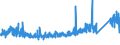 KN 70151000 /Exporte /Einheit = Preise (Euro/Tonne) /Partnerland: Italien /Meldeland: Eur27_2020 /70151000:Gläser für Medizinische Brillen, Gewölbt, Gebogen, Hohl Oder Dergl., Jedoch Optisch Unbearbeitet (Ausg. Flachglas für Gleichen Verwendungszwecke)