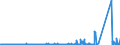 KN 70151000 /Exporte /Einheit = Preise (Euro/Tonne) /Partnerland: Ver.koenigreich /Meldeland: Eur27_2020 /70151000:Gläser für Medizinische Brillen, Gewölbt, Gebogen, Hohl Oder Dergl., Jedoch Optisch Unbearbeitet (Ausg. Flachglas für Gleichen Verwendungszwecke)