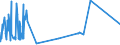 KN 70151000 /Exporte /Einheit = Preise (Euro/Tonne) /Partnerland: Daenemark /Meldeland: Eur27_2020 /70151000:Gläser für Medizinische Brillen, Gewölbt, Gebogen, Hohl Oder Dergl., Jedoch Optisch Unbearbeitet (Ausg. Flachglas für Gleichen Verwendungszwecke)