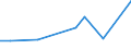KN 70151000 /Exporte /Einheit = Preise (Euro/Tonne) /Partnerland: Ver.koenigreich(Nordirland) /Meldeland: Eur27_2020 /70151000:GlÃ¤ser FÃ¼r Medizinische Brillen, GewÃ¶lbt, Gebogen, Hohl Oder Dergl., Jedoch Optisch Unbearbeitet (Ausg. Flachglas FÃ¼r Gleichen Verwendungszwecke)