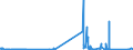 KN 70151000 /Exporte /Einheit = Preise (Euro/Tonne) /Partnerland: Belgien /Meldeland: Eur27_2020 /70151000:GlÃ¤ser FÃ¼r Medizinische Brillen, GewÃ¶lbt, Gebogen, Hohl Oder Dergl., Jedoch Optisch Unbearbeitet (Ausg. Flachglas FÃ¼r Gleichen Verwendungszwecke)