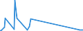 KN 70151000 /Exporte /Einheit = Preise (Euro/Tonne) /Partnerland: Luxemburg /Meldeland: Eur27_2020 /70151000:GlÃ¤ser FÃ¼r Medizinische Brillen, GewÃ¶lbt, Gebogen, Hohl Oder Dergl., Jedoch Optisch Unbearbeitet (Ausg. Flachglas FÃ¼r Gleichen Verwendungszwecke)