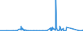 KN 70151000 /Exporte /Einheit = Preise (Euro/Tonne) /Partnerland: Norwegen /Meldeland: Eur27_2020 /70151000:GlÃ¤ser FÃ¼r Medizinische Brillen, GewÃ¶lbt, Gebogen, Hohl Oder Dergl., Jedoch Optisch Unbearbeitet (Ausg. Flachglas FÃ¼r Gleichen Verwendungszwecke)