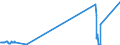 KN 70151000 /Exporte /Einheit = Preise (Euro/Tonne) /Partnerland: Schweden /Meldeland: Europäische Union /70151000:GlÃ¤ser FÃ¼r Medizinische Brillen, GewÃ¶lbt, Gebogen, Hohl Oder Dergl., Jedoch Optisch Unbearbeitet (Ausg. Flachglas FÃ¼r Gleichen Verwendungszwecke)