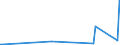 KN 70151000 /Exporte /Einheit = Preise (Euro/Tonne) /Partnerland: Finnland /Meldeland: Europäische Union /70151000:GlÃ¤ser FÃ¼r Medizinische Brillen, GewÃ¶lbt, Gebogen, Hohl Oder Dergl., Jedoch Optisch Unbearbeitet (Ausg. Flachglas FÃ¼r Gleichen Verwendungszwecke)