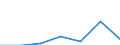 KN 70151000 /Exporte /Einheit = Preise (Euro/Tonne) /Partnerland: Schweiz /Meldeland: Eur27 /70151000:GlÃ¤ser FÃ¼r Medizinische Brillen, GewÃ¶lbt, Gebogen, Hohl Oder Dergl., Jedoch Optisch Unbearbeitet (Ausg. Flachglas FÃ¼r Gleichen Verwendungszwecke)