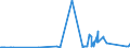 KN 70151000 /Exporte /Einheit = Preise (Euro/Tonne) /Partnerland: Oesterreich /Meldeland: Eur27_2020 /70151000:GlÃ¤ser FÃ¼r Medizinische Brillen, GewÃ¶lbt, Gebogen, Hohl Oder Dergl., Jedoch Optisch Unbearbeitet (Ausg. Flachglas FÃ¼r Gleichen Verwendungszwecke)