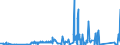 KN 70151000 /Exporte /Einheit = Preise (Euro/Tonne) /Partnerland: Schweiz /Meldeland: Eur27_2020 /70151000:GlÃ¤ser FÃ¼r Medizinische Brillen, GewÃ¶lbt, Gebogen, Hohl Oder Dergl., Jedoch Optisch Unbearbeitet (Ausg. Flachglas FÃ¼r Gleichen Verwendungszwecke)