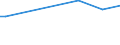 KN 70151000 /Exporte /Einheit = Preise (Euro/Tonne) /Partnerland: San Marino /Meldeland: Eur27 /70151000:GlÃ¤ser FÃ¼r Medizinische Brillen, GewÃ¶lbt, Gebogen, Hohl Oder Dergl., Jedoch Optisch Unbearbeitet (Ausg. Flachglas FÃ¼r Gleichen Verwendungszwecke)