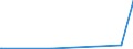 KN 70151000 /Exporte /Einheit = Preise (Euro/Tonne) /Partnerland: Estland /Meldeland: Europäische Union /70151000:GlÃ¤ser FÃ¼r Medizinische Brillen, GewÃ¶lbt, Gebogen, Hohl Oder Dergl., Jedoch Optisch Unbearbeitet (Ausg. Flachglas FÃ¼r Gleichen Verwendungszwecke)