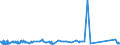 KN 70151000 /Exporte /Einheit = Preise (Euro/Tonne) /Partnerland: Rumaenien /Meldeland: Eur27_2020 /70151000:GlÃ¤ser FÃ¼r Medizinische Brillen, GewÃ¶lbt, Gebogen, Hohl Oder Dergl., Jedoch Optisch Unbearbeitet (Ausg. Flachglas FÃ¼r Gleichen Verwendungszwecke)
