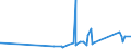 KN 70151000 /Exporte /Einheit = Preise (Euro/Tonne) /Partnerland: Albanien /Meldeland: Eur27_2020 /70151000:GlÃ¤ser FÃ¼r Medizinische Brillen, GewÃ¶lbt, Gebogen, Hohl Oder Dergl., Jedoch Optisch Unbearbeitet (Ausg. Flachglas FÃ¼r Gleichen Verwendungszwecke)