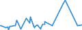 KN 70151000 /Exporte /Einheit = Preise (Euro/Tonne) /Partnerland: Ukraine /Meldeland: Eur27_2020 /70151000:GlÃ¤ser FÃ¼r Medizinische Brillen, GewÃ¶lbt, Gebogen, Hohl Oder Dergl., Jedoch Optisch Unbearbeitet (Ausg. Flachglas FÃ¼r Gleichen Verwendungszwecke)