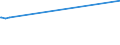 KN 70151000 /Exporte /Einheit = Preise (Euro/Tonne) /Partnerland: Weissrussland /Meldeland: Europäische Union /70151000:GlÃ¤ser FÃ¼r Medizinische Brillen, GewÃ¶lbt, Gebogen, Hohl Oder Dergl., Jedoch Optisch Unbearbeitet (Ausg. Flachglas FÃ¼r Gleichen Verwendungszwecke)