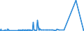 KN 70151000 /Exporte /Einheit = Preise (Euro/Tonne) /Partnerland: Russland /Meldeland: Eur27_2020 /70151000:GlÃ¤ser FÃ¼r Medizinische Brillen, GewÃ¶lbt, Gebogen, Hohl Oder Dergl., Jedoch Optisch Unbearbeitet (Ausg. Flachglas FÃ¼r Gleichen Verwendungszwecke)