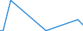KN 70151000 /Exporte /Einheit = Preise (Euro/Tonne) /Partnerland: Bosn.-herzegowina /Meldeland: Europäische Union /70151000:GlÃ¤ser FÃ¼r Medizinische Brillen, GewÃ¶lbt, Gebogen, Hohl Oder Dergl., Jedoch Optisch Unbearbeitet (Ausg. Flachglas FÃ¼r Gleichen Verwendungszwecke)