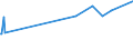 KN 70151000 /Exporte /Einheit = Preise (Euro/Tonne) /Partnerland: Ehem.jug.rep.mazed /Meldeland: Europäische Union /70151000:GlÃ¤ser FÃ¼r Medizinische Brillen, GewÃ¶lbt, Gebogen, Hohl Oder Dergl., Jedoch Optisch Unbearbeitet (Ausg. Flachglas FÃ¼r Gleichen Verwendungszwecke)