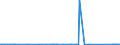 KN 70151000 /Exporte /Einheit = Preise (Euro/Tonne) /Partnerland: Serbien /Meldeland: Eur27_2020 /70151000:GlÃ¤ser FÃ¼r Medizinische Brillen, GewÃ¶lbt, Gebogen, Hohl Oder Dergl., Jedoch Optisch Unbearbeitet (Ausg. Flachglas FÃ¼r Gleichen Verwendungszwecke)