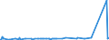 KN 70151000 /Exporte /Einheit = Preise (Euro/Tonne) /Partnerland: Algerien /Meldeland: Eur27_2020 /70151000:GlÃ¤ser FÃ¼r Medizinische Brillen, GewÃ¶lbt, Gebogen, Hohl Oder Dergl., Jedoch Optisch Unbearbeitet (Ausg. Flachglas FÃ¼r Gleichen Verwendungszwecke)