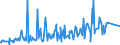 KN 70151000 /Exporte /Einheit = Preise (Euro/Tonne) /Partnerland: Tunesien /Meldeland: Europäische Union /70151000:GlÃ¤ser FÃ¼r Medizinische Brillen, GewÃ¶lbt, Gebogen, Hohl Oder Dergl., Jedoch Optisch Unbearbeitet (Ausg. Flachglas FÃ¼r Gleichen Verwendungszwecke)