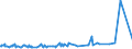 KN 70151000 /Exporte /Einheit = Preise (Euro/Tonne) /Partnerland: Aegypten /Meldeland: Eur27_2020 /70151000:GlÃ¤ser FÃ¼r Medizinische Brillen, GewÃ¶lbt, Gebogen, Hohl Oder Dergl., Jedoch Optisch Unbearbeitet (Ausg. Flachglas FÃ¼r Gleichen Verwendungszwecke)