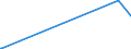 KN 70151000 /Exporte /Einheit = Preise (Euro/Tonne) /Partnerland: Sudan /Meldeland: Europäische Union /70151000:GlÃ¤ser FÃ¼r Medizinische Brillen, GewÃ¶lbt, Gebogen, Hohl Oder Dergl., Jedoch Optisch Unbearbeitet (Ausg. Flachglas FÃ¼r Gleichen Verwendungszwecke)