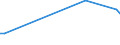 KN 70151000 /Exporte /Einheit = Preise (Euro/Tonne) /Partnerland: Niger /Meldeland: Europäische Union /70151000:GlÃ¤ser FÃ¼r Medizinische Brillen, GewÃ¶lbt, Gebogen, Hohl Oder Dergl., Jedoch Optisch Unbearbeitet (Ausg. Flachglas FÃ¼r Gleichen Verwendungszwecke)