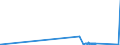 KN 70151000 /Exporte /Einheit = Preise (Euro/Tonne) /Partnerland: Senegal /Meldeland: Eur27_2020 /70151000:GlÃ¤ser FÃ¼r Medizinische Brillen, GewÃ¶lbt, Gebogen, Hohl Oder Dergl., Jedoch Optisch Unbearbeitet (Ausg. Flachglas FÃ¼r Gleichen Verwendungszwecke)