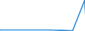 KN 70151000 /Exporte /Einheit = Preise (Euro/Tonne) /Partnerland: Togo /Meldeland: Europäische Union /70151000:GlÃ¤ser FÃ¼r Medizinische Brillen, GewÃ¶lbt, Gebogen, Hohl Oder Dergl., Jedoch Optisch Unbearbeitet (Ausg. Flachglas FÃ¼r Gleichen Verwendungszwecke)