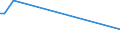 KN 70151000 /Exporte /Einheit = Preise (Euro/Tonne) /Partnerland: Benin /Meldeland: Europäische Union /70151000:GlÃ¤ser FÃ¼r Medizinische Brillen, GewÃ¶lbt, Gebogen, Hohl Oder Dergl., Jedoch Optisch Unbearbeitet (Ausg. Flachglas FÃ¼r Gleichen Verwendungszwecke)