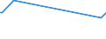 KN 70151000 /Exporte /Einheit = Preise (Euro/Tonne) /Partnerland: Gabun /Meldeland: Europäische Union /70151000:GlÃ¤ser FÃ¼r Medizinische Brillen, GewÃ¶lbt, Gebogen, Hohl Oder Dergl., Jedoch Optisch Unbearbeitet (Ausg. Flachglas FÃ¼r Gleichen Verwendungszwecke)