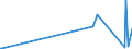 KN 70151000 /Exporte /Einheit = Preise (Euro/Tonne) /Partnerland: Kongo /Meldeland: Europäische Union /70151000:GlÃ¤ser FÃ¼r Medizinische Brillen, GewÃ¶lbt, Gebogen, Hohl Oder Dergl., Jedoch Optisch Unbearbeitet (Ausg. Flachglas FÃ¼r Gleichen Verwendungszwecke)