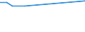 KN 70151000 /Exporte /Einheit = Preise (Euro/Tonne) /Partnerland: Aethiopien /Meldeland: Eur25 /70151000:GlÃ¤ser FÃ¼r Medizinische Brillen, GewÃ¶lbt, Gebogen, Hohl Oder Dergl., Jedoch Optisch Unbearbeitet (Ausg. Flachglas FÃ¼r Gleichen Verwendungszwecke)