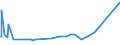 KN 70151000 /Exporte /Einheit = Preise (Euro/Tonne) /Partnerland: Simbabwe /Meldeland: Europäische Union /70151000:GlÃ¤ser FÃ¼r Medizinische Brillen, GewÃ¶lbt, Gebogen, Hohl Oder Dergl., Jedoch Optisch Unbearbeitet (Ausg. Flachglas FÃ¼r Gleichen Verwendungszwecke)