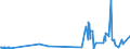 KN 70151000 /Exporte /Einheit = Preise (Euro/Tonne) /Partnerland: Suedafrika /Meldeland: Europäische Union /70151000:GlÃ¤ser FÃ¼r Medizinische Brillen, GewÃ¶lbt, Gebogen, Hohl Oder Dergl., Jedoch Optisch Unbearbeitet (Ausg. Flachglas FÃ¼r Gleichen Verwendungszwecke)