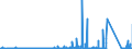 KN 70151000 /Exporte /Einheit = Preise (Euro/Tonne) /Partnerland: Usa /Meldeland: Eur27_2020 /70151000:GlÃ¤ser FÃ¼r Medizinische Brillen, GewÃ¶lbt, Gebogen, Hohl Oder Dergl., Jedoch Optisch Unbearbeitet (Ausg. Flachglas FÃ¼r Gleichen Verwendungszwecke)