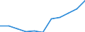 KN 70159000 /Exporte /Einheit = Preise (Euro/Tonne) /Partnerland: Belgien/Luxemburg /Meldeland: Eur27 /70159000:GlÃ¤ser FÃ¼r Uhren und Ã¤hnl. GlÃ¤ser, GlÃ¤ser FÃ¼r Einfache Brillen, GewÃ¶lbt, Gebogen, Hohl Oder Dergl., Jedoch Optisch Unbearbeitet Sowie Hohlkugeln und Hohlkugelsegmente, aus Glas, zum Herstellen Solcher GlÃ¤ser, Einschl. Medizinischer BrillenglÃ¤ser (Ausg. Flachglas FÃ¼r die Gleichen Verwendungszwecke Sowie GlÃ¤ser FÃ¼r Medizinische Brillen)