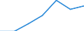 KN 70161000 /Exporte /Einheit = Preise (Euro/Tonne) /Partnerland: Schweiz /Meldeland: Eur27 /70161000:GlaswÃ¼rfel und Andere Glaskurzwaren, Auch auf Unterlagen, FÃ¼r Mosaike Oder zu Ã¤hnl. Zierzwecken (Ausg. Fertige Tafeln und Andere Fertige Ziermotive, aus GlaswÃ¼rfeln FÃ¼r Mosaike Hergestellt)