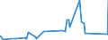 KN 70161000 /Exporte /Einheit = Preise (Euro/Tonne) /Partnerland: Faeroeer Inseln /Meldeland: Eur27_2020 /70161000:GlaswÃ¼rfel und Andere Glaskurzwaren, Auch auf Unterlagen, FÃ¼r Mosaike Oder zu Ã¤hnl. Zierzwecken (Ausg. Fertige Tafeln und Andere Fertige Ziermotive, aus GlaswÃ¼rfeln FÃ¼r Mosaike Hergestellt)
